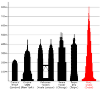 Burjdubaiheight