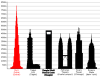 Tallest_buildings